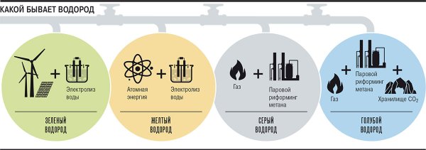 Мировой рынок водородной энергетики
