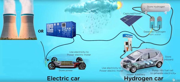 Водородный транспорт схема