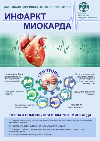 Инфаркт миокарда плакат