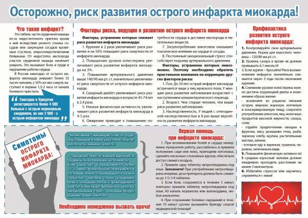 ИБС инфаркт миокарда факторы риска