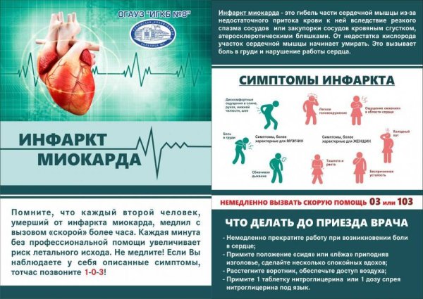 Симптомы ИБС инфаркт миокарда