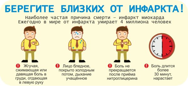Профилактика при инфаркте миокарда