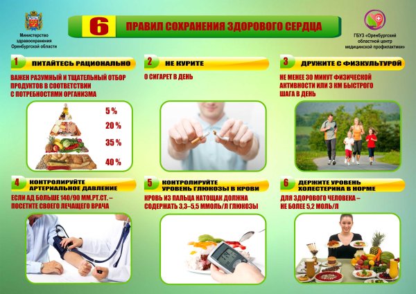 Санбюллетень профилактика инфаркта миокарда