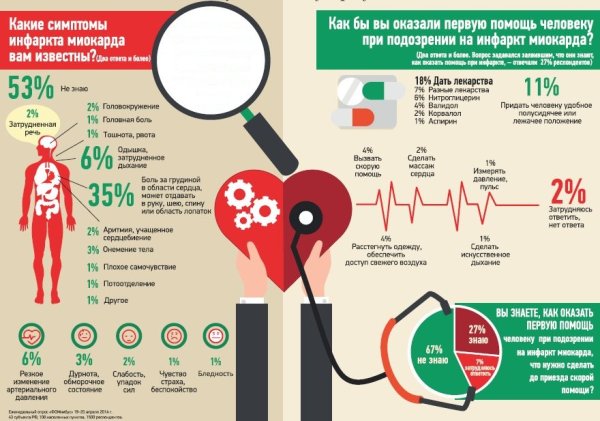 Памятка больным с инфарктом миокарда