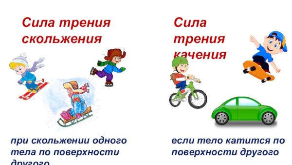 Сила трения покоя график