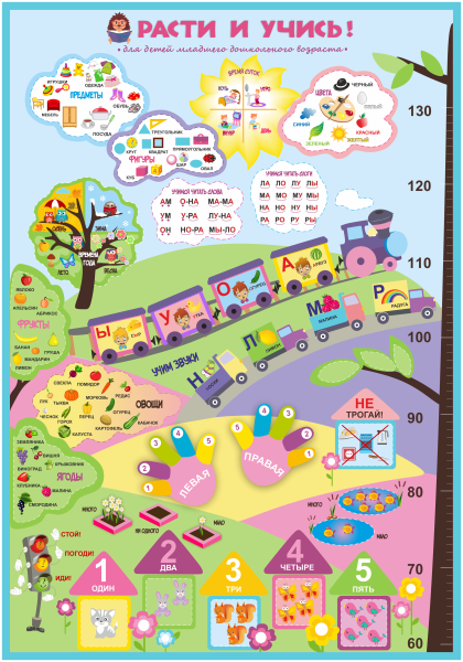 Развивающие плакаты для малышей