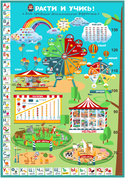 Детские обучающие плакаты