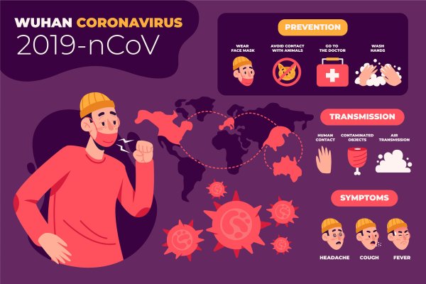 Coronavirus плакат