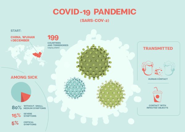 Военный медик арт