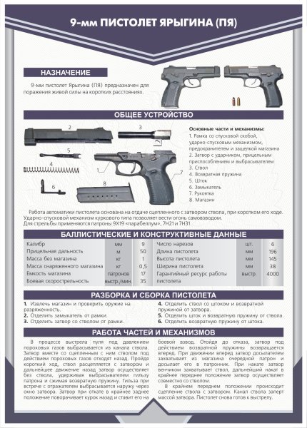 Пистолет Ярыгина Грач ТТХ