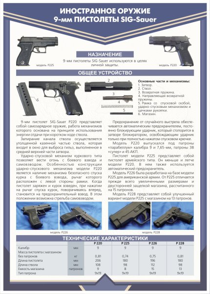 Пистолет Ярыгина ТТХ плакат