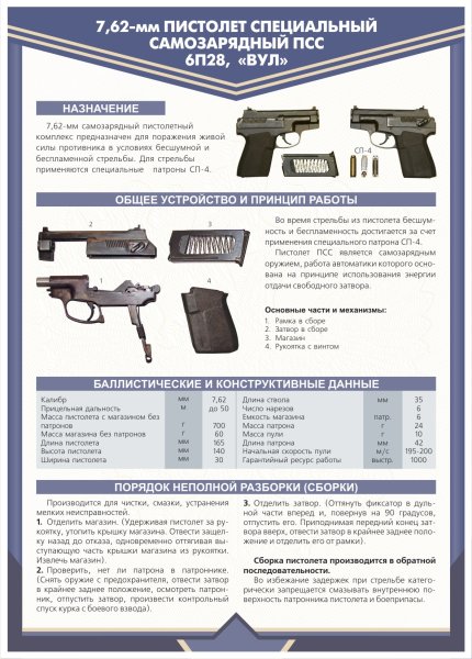 Пистолет Ярыгина Грач ТТХ
