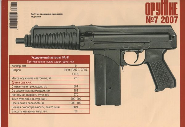 Пистолет Ярыгина характеристики