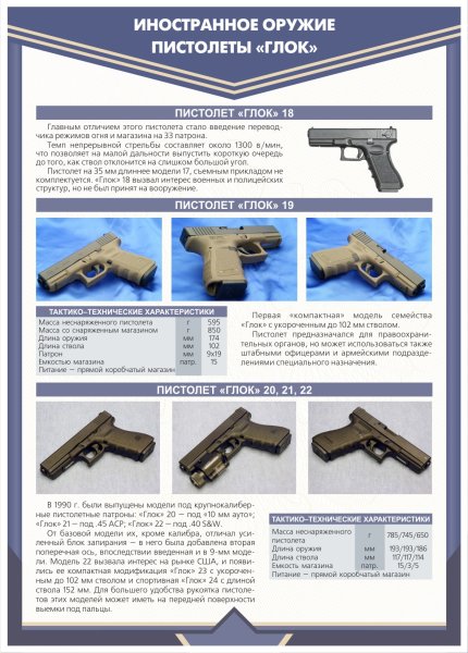 Пистолет Ярыгина технические характеристики