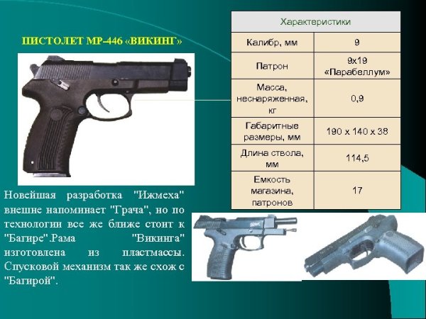 Технические характеристики пистолета Лебедева 15