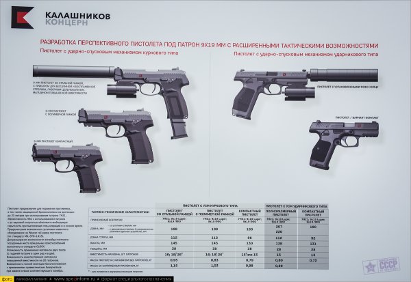 Калибр пистолета ГШ-18