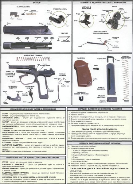 Пистолет Ярыгина ТТХ