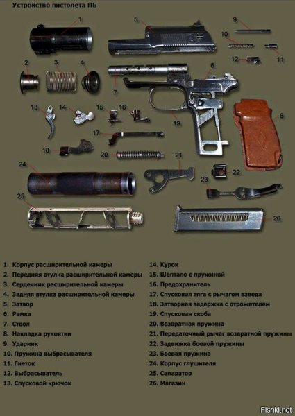 Пистолет Ярыгина Грач ТТХ