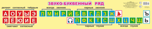 Наглядное пособие. Звукобуквенный ряд