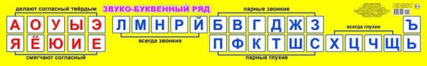 Шмель звуко-буквенный разбор 3 класс