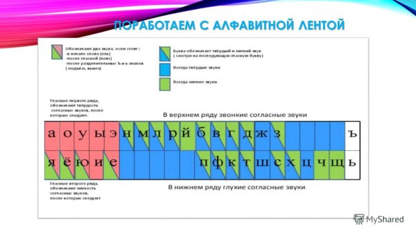 Звуко-буквенный анализ слов для дошкольников