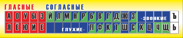 Лента букв для начальной школы