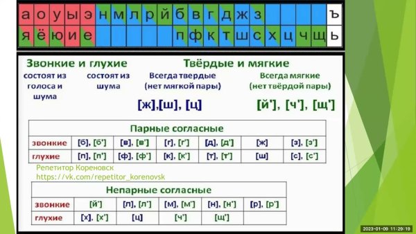 Лента букв для начальной школы
