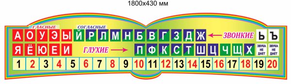 Фонетическая таблица гласных звуков русского языка