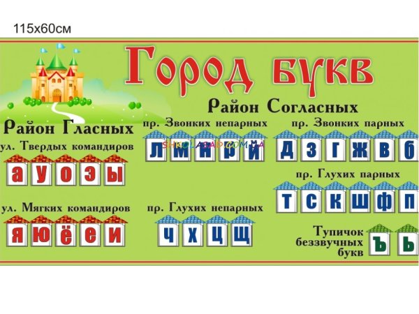 Анализ слова звуки и буквы