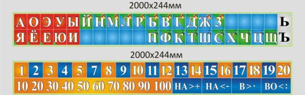 Гласные и согласные буквы таблица для 1 класса по русскому языку