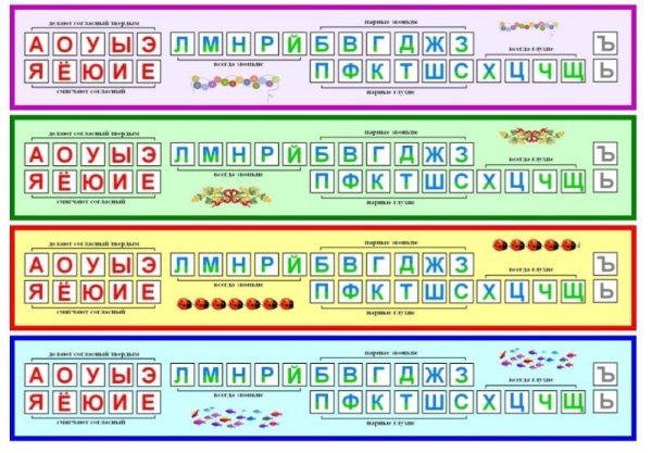 Лента букв для 1 класса