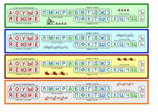 Лента букв для 1 класса