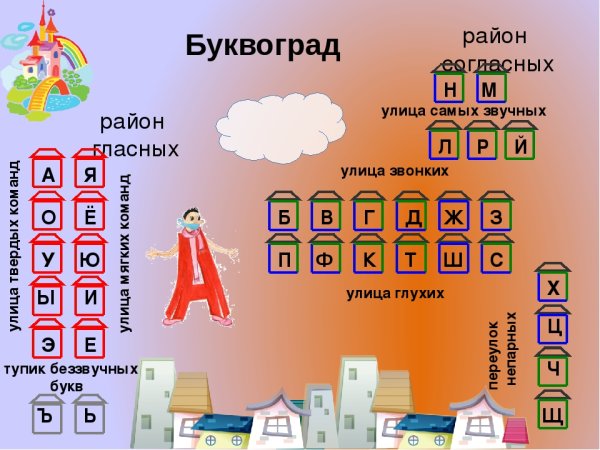 Город звуков для дошкольников