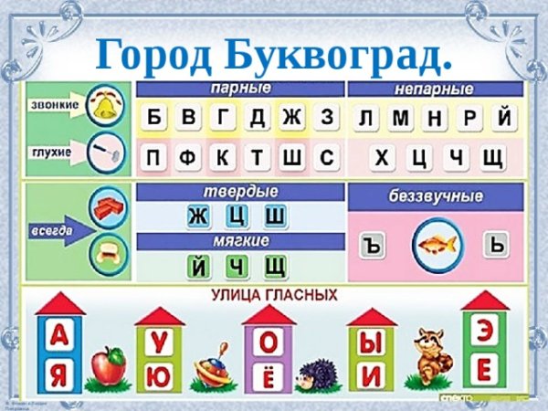 Город звуков и букв для дошкольников