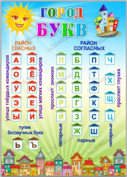 Город букв и звуков
