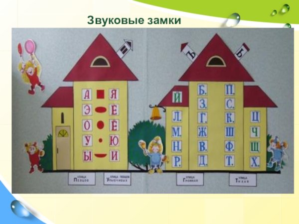 Домик для букв