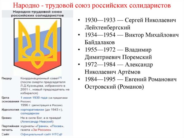 НТС народно-трудовой Союз