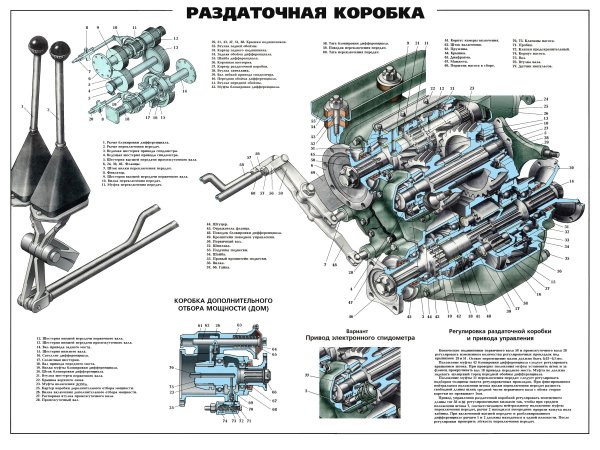 Схема включения раздатки Урал 4320
