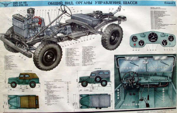 Колесная база ГАЗ 69