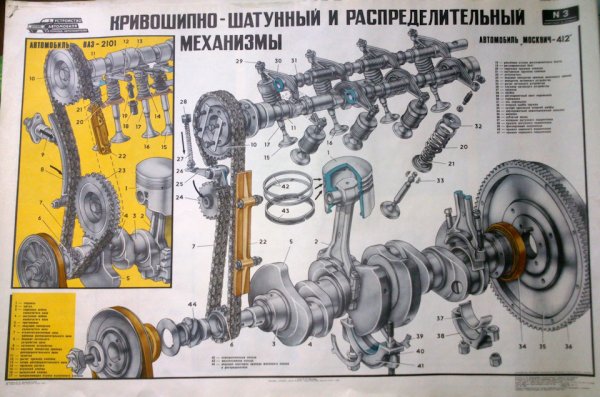 Устройство ГРМ Москвич 412