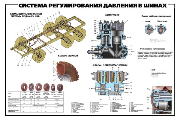 Клапан подкачки колес Урал 4320 электромагнитный