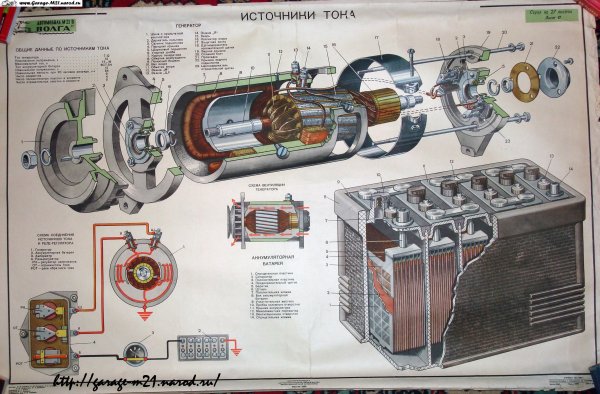 Плокаты устройсва авто