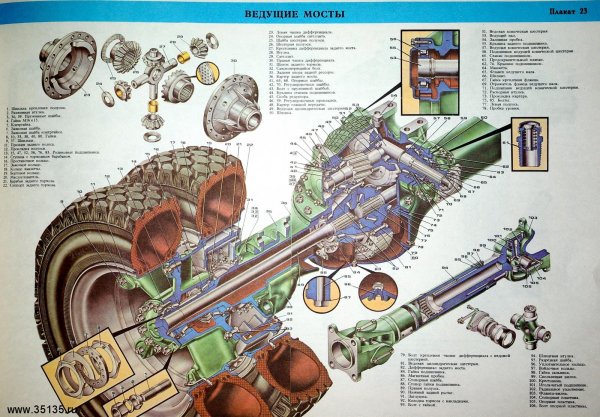 Ведущий мост автомобиля КАМАЗ-5320