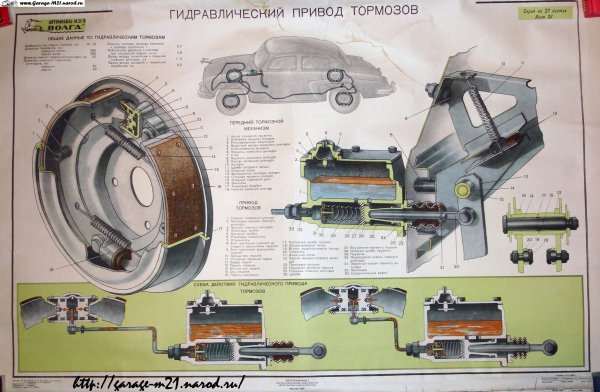 Конструкция автомобиля Урал 4320