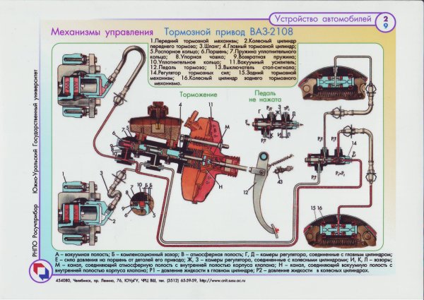 Плакаты устройства автомобиля ГАЗ 21 Волга