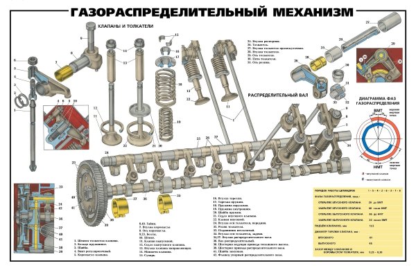 Масляная система двигателя ВАЗ 2107