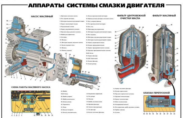 Топливная система ГАЗ 69