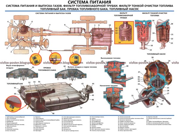 БТР 80 система охлаждения двигателя