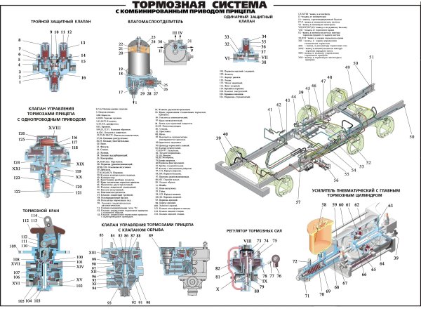 Система подкачки колес БТР 80 схема