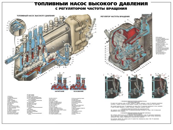 Конструкция автомобиля ГАЗ 24 Волга
